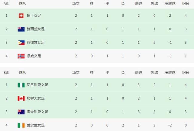 法雷尔的录像带段落像标点符号一样，为这段电影分句。